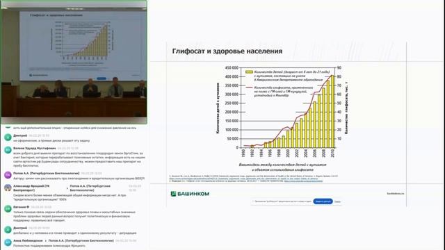 Наглядная взаимосвязь применения глифосата и роста аутизма у детей