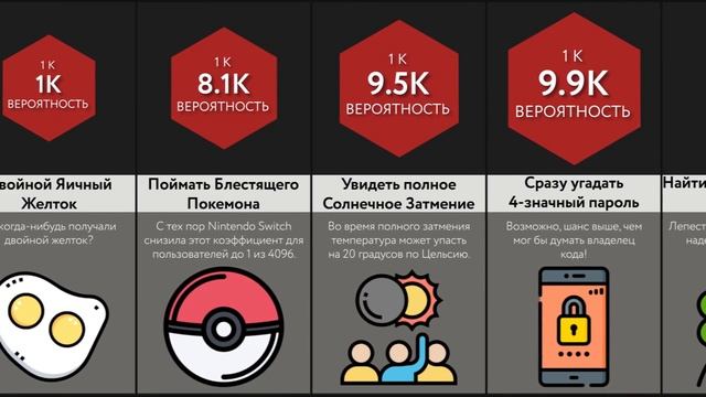 Сравнение Вероятностей_ Удача