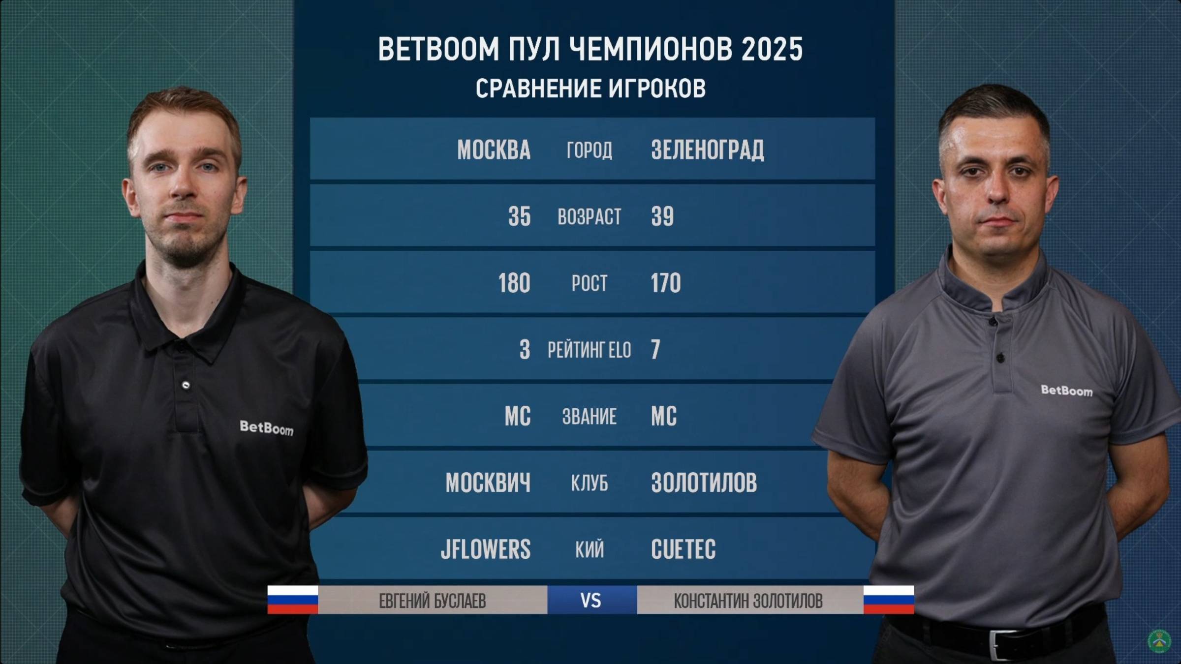 "BetBoom Пул Чемпионов" Е. Буслаев (E. Buslaev) (RUS) - К. Золотилов (K. Zolotilov) (RUS)  03.06