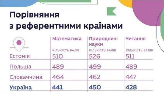 Школьники какой страны самые умные?