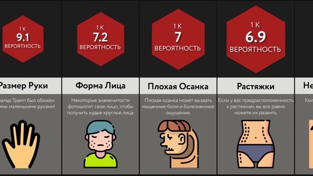 Сравнение Вероятностей_ Комплексы Тела