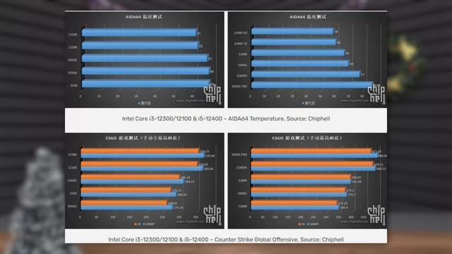 Новости IT： Bitcoin, Intel Core i7 12700F, i5 12400, i5 1250P, RTX 3080 Ti Laptop, MSI GS77 Stealth