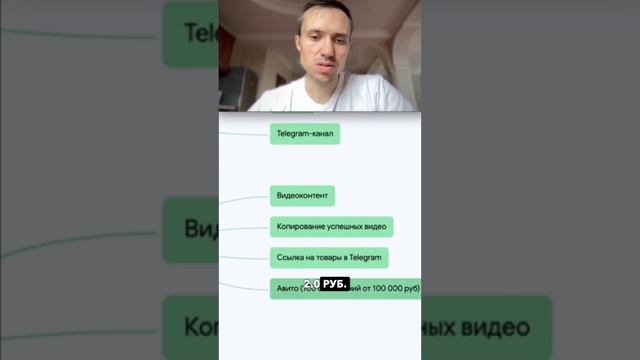 На авито выставляем объявления