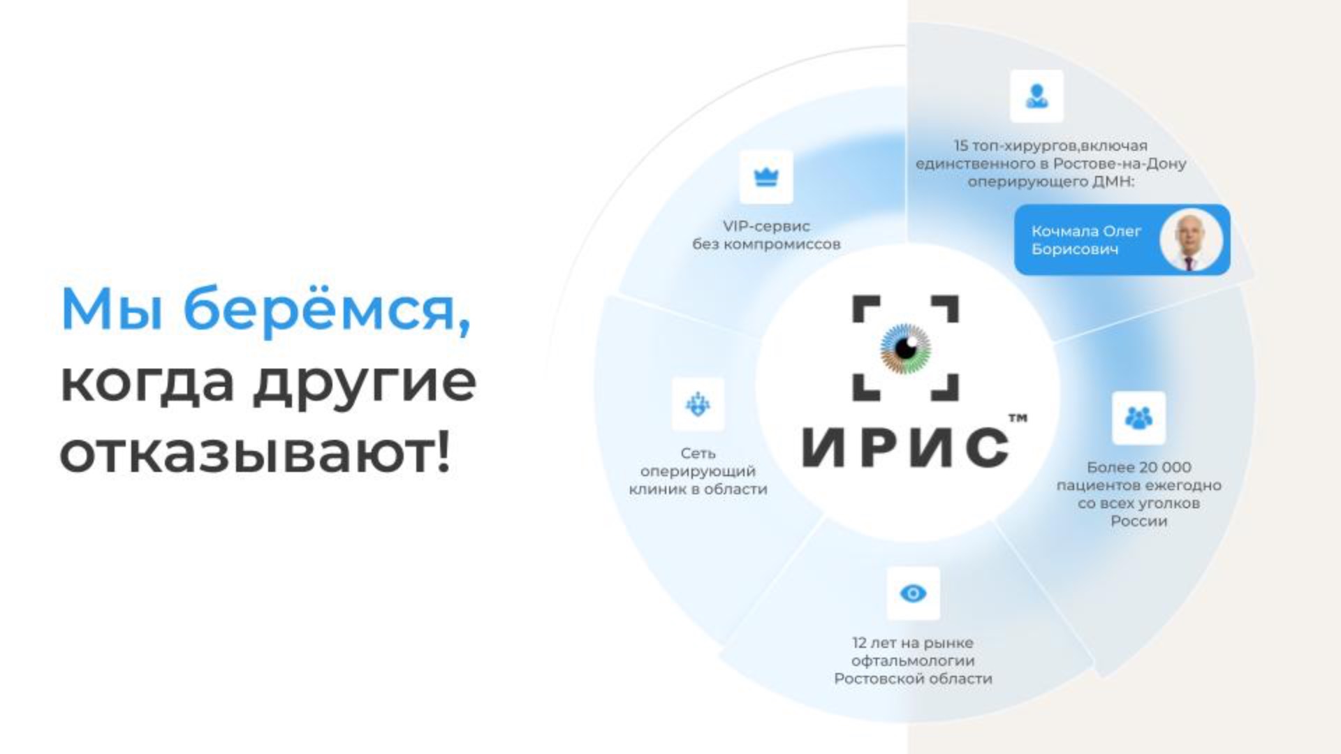 Розыгрыш лазерной коррекции зрения. Клиника "ИРИС"