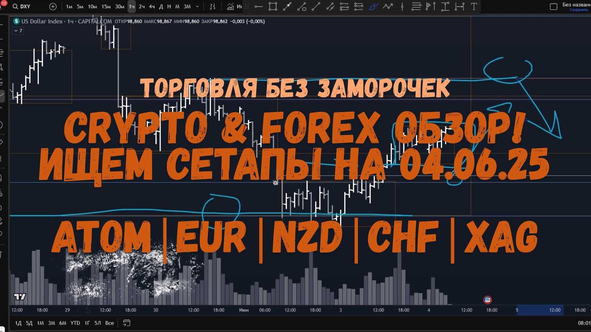 CRYPTO & FOREX Обзор на 04.06.25 -AROM | EUR | NZD | CHF | XAG