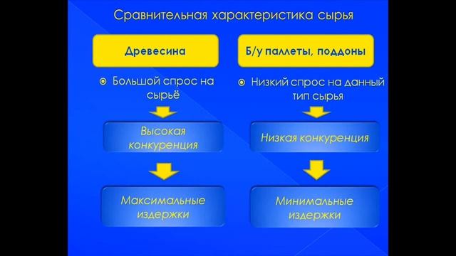 Технология Брикетирования б/у упаковки.avi