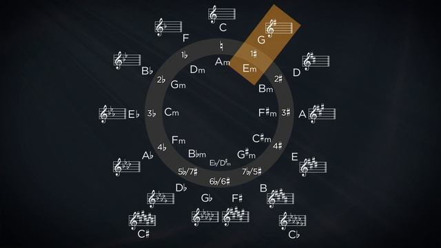 09 - Minor Keys - Music Theory The Foundation of Great Music