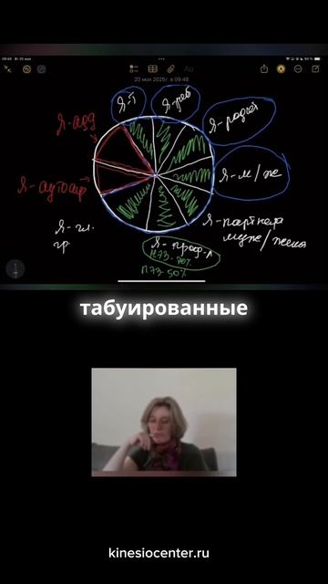 Как родительские установки влияют на нашу сексуальность и идентичность(1)