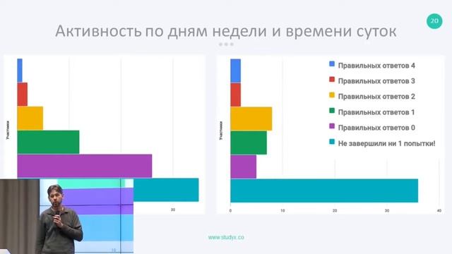 учебная аналитика sh