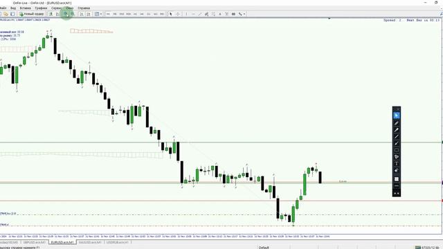 Корреляция индексов и валютных пар #trading #forex
