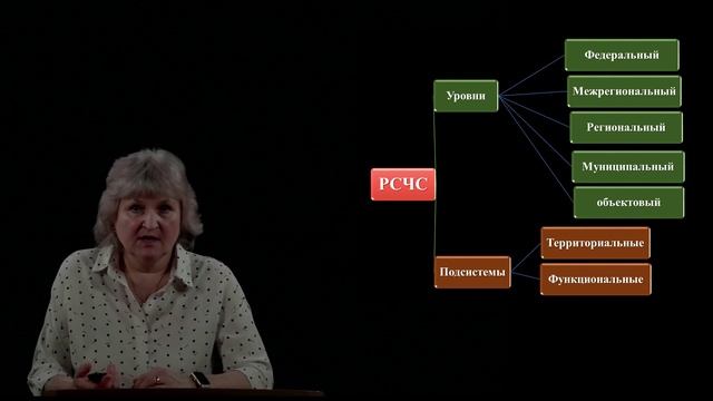 Тема 3. Действия в условиях ЧС природного и техногенного характера