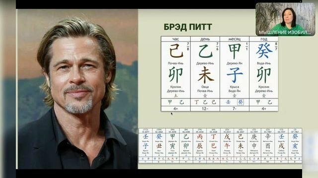 Ци Дерева в Ба Цзы. Описание энергии, карты знаменитос?