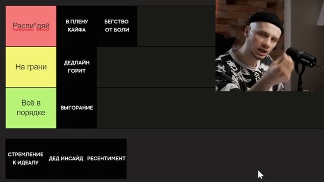 ТИР-лист признаков РАСПИЗ... ленивого человека / Психологический разбор