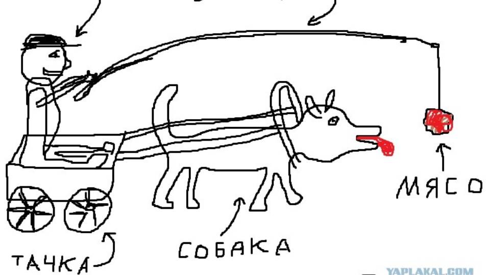вечный двигатель невозможен!