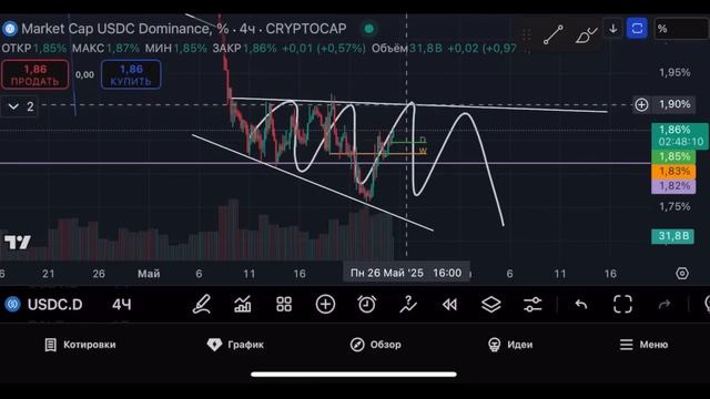 🟩 ДИВЕРГЕНЦИЯ НА BTC СОЗДАСТ КОРРЕКЦИЮ? НЕБОЛЬШАЯ КОРР