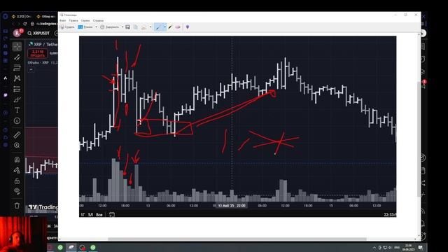 Смотрим фьючерс xrpusdt