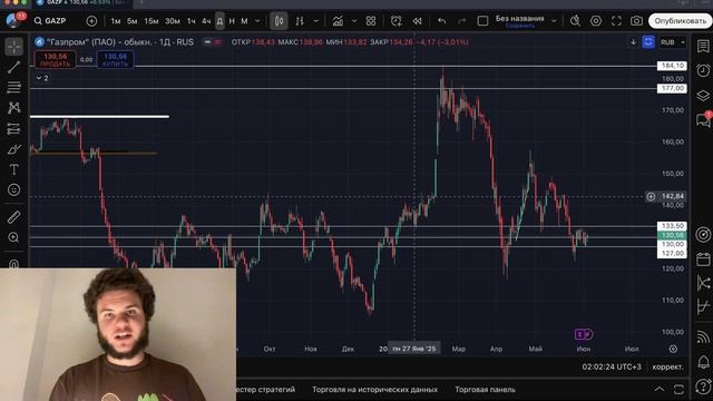 🟢 СРОЧНЫЕ НОВОСТИ?! В стаканах ЗАМЕТНЫ КРУПНЫЕ ПОКУПКИ?! Что будет с Российским рынком акций?
