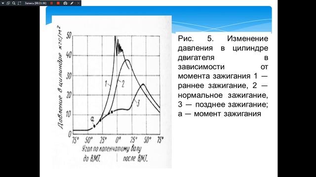 Назначение Т и А 282 гр. 14.04.20.