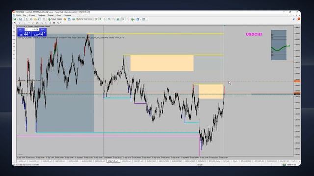Лучшие моменты дневной торговли 17 сентября
