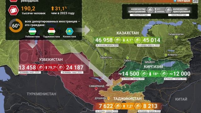 Депортации мигрантов из России увеличило преступность в их странах