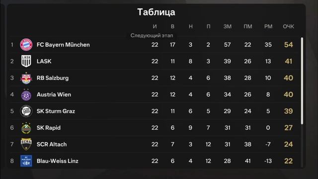 КАК СЫГРАЕТ БАВАРИЯ в ДРУГИХ ЧЕМПИОНАТАХ в FC 25 ЭКСПЕРИ