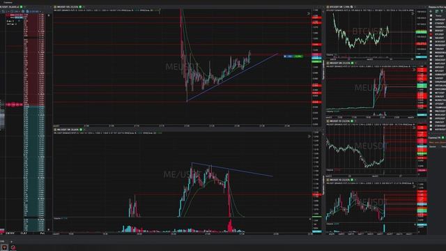 35-Meusdt-Long-Stoploss-03-06-2025-21-32-23