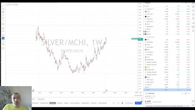 Инвестиционный портфель июнь 2024