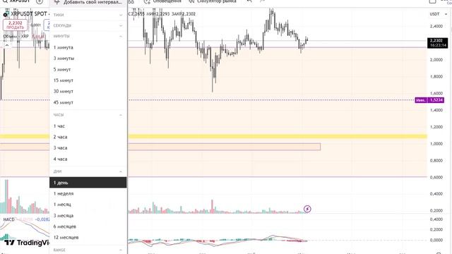 2025-06-04. Обзор XRP
