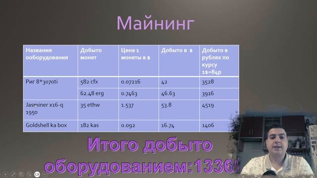 Результаты  инвестирования. Пассивный доход апрель 2025