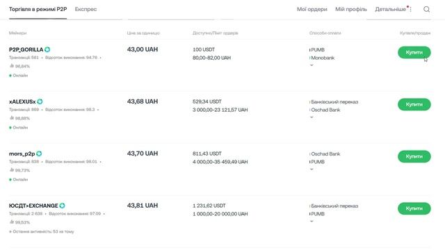 Купівля криптовалюти без комісій: як працює P2P на OKX