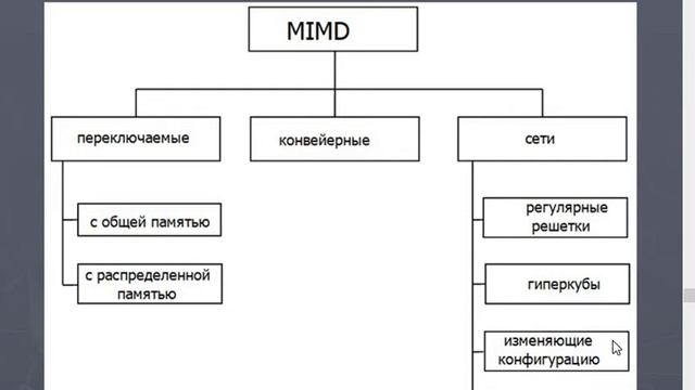 05 04 2022 Часть 1