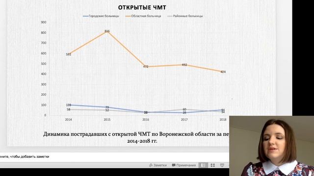 Особенности маршрутизации пострадавших с ЧМТ в резул?