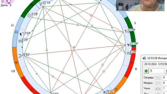Рекомендации на 28 октября. День инсайтов.