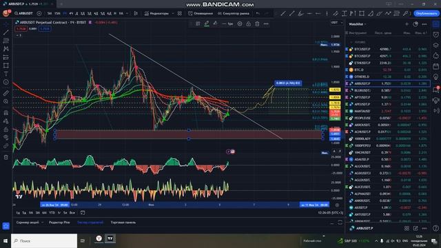 $ARB Идея ИНТРАДЕЙ 15 минут  2024 02 05