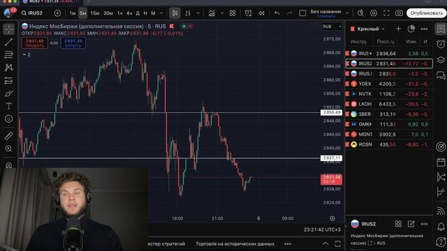 🔴 НЕ ЗАКУПАЙСЯ!!!!! Будет ОБВАЛ до 2500?! Что будет с Российским рынком акций?