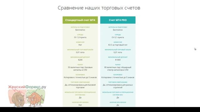 Брокер AxiTrader. Торговые условия
