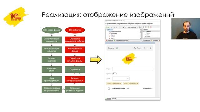 SysDevCon.3 4. Реализация нативного отображения форм интерф