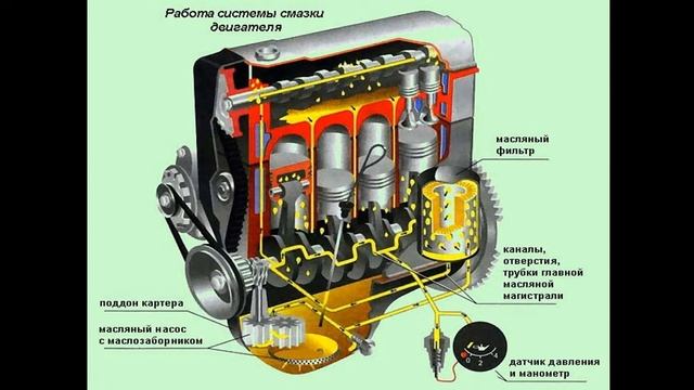 12.11.24- 521 гр., ТО и диагностирование системы смазки ДВС