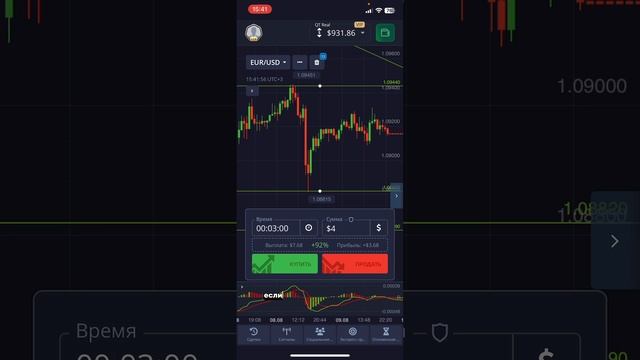 Основы Технического Анализа для Новичков: Простое Рук