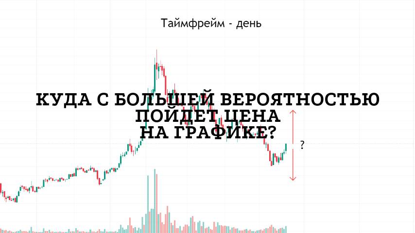 Что делать на данном графике? №2 | Трейдинг | Инвестиции
