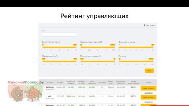 Брокер STForex. Торговые условия
