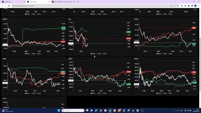 Краткий пересказ дня. Торгуем с платформой опционной ?