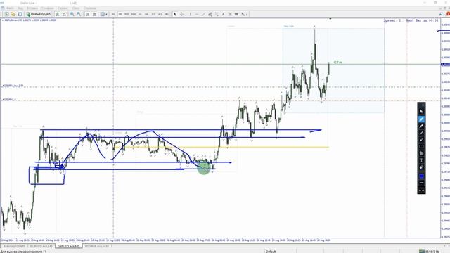 ОНЛАЙН ТОРГОВЛЯ НА ФОРЕКС  #trading #forex #gbpusd КАК ТОРГОВАТЬ