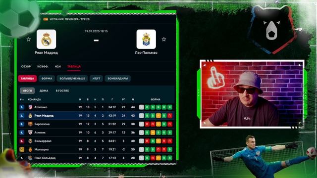 ⚽ Реал Мадрид Лас Пальмас прогноз на футбол сегодня 19.
