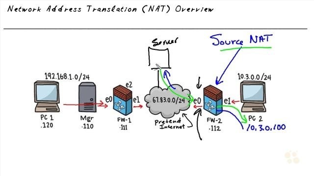 25 Check Point CCSA R80 Network Address Translation Network Add