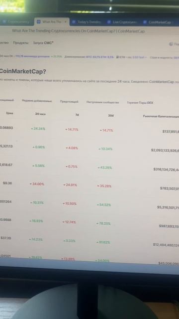 Измените проценты занятости BstTraderintheworld