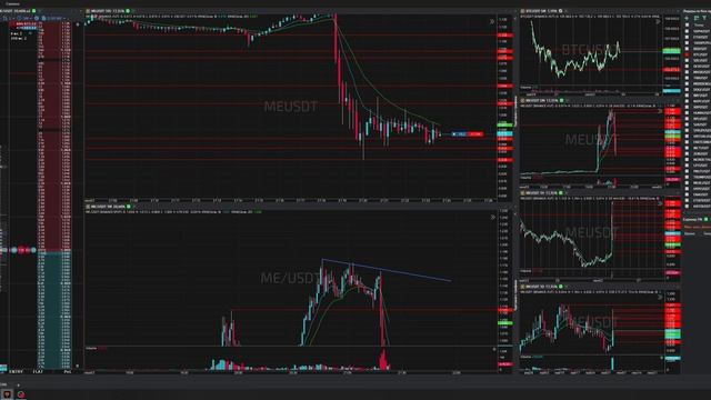 33-Meusdt-Long-Stoploss-03-06-2025-21-23-24