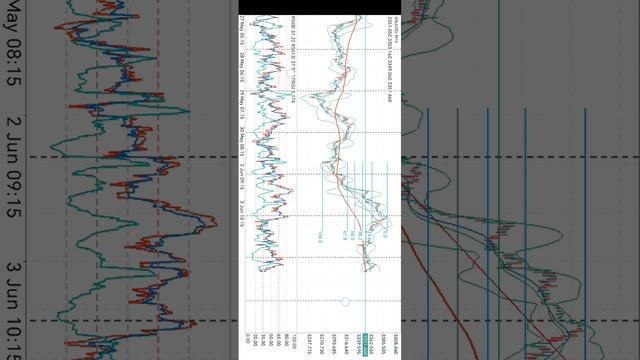 Gold trading уже утром график сходил и закрылся на уровне 3362.600, сделка по Fibo