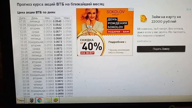 Изучение рынка акций, прогнозы, с чего начинать торги ?