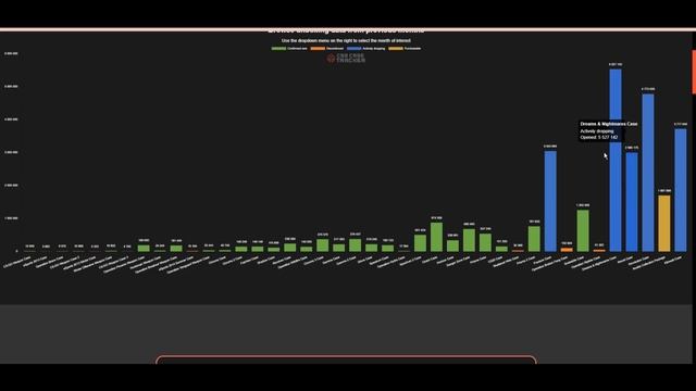 ИНВЕСТИРУЮ 10$ КАЖДУЮ НЕДЕЛЮ В КС2! ИНВЕСТИЦИИ CS2 / НЕДЕЛ?